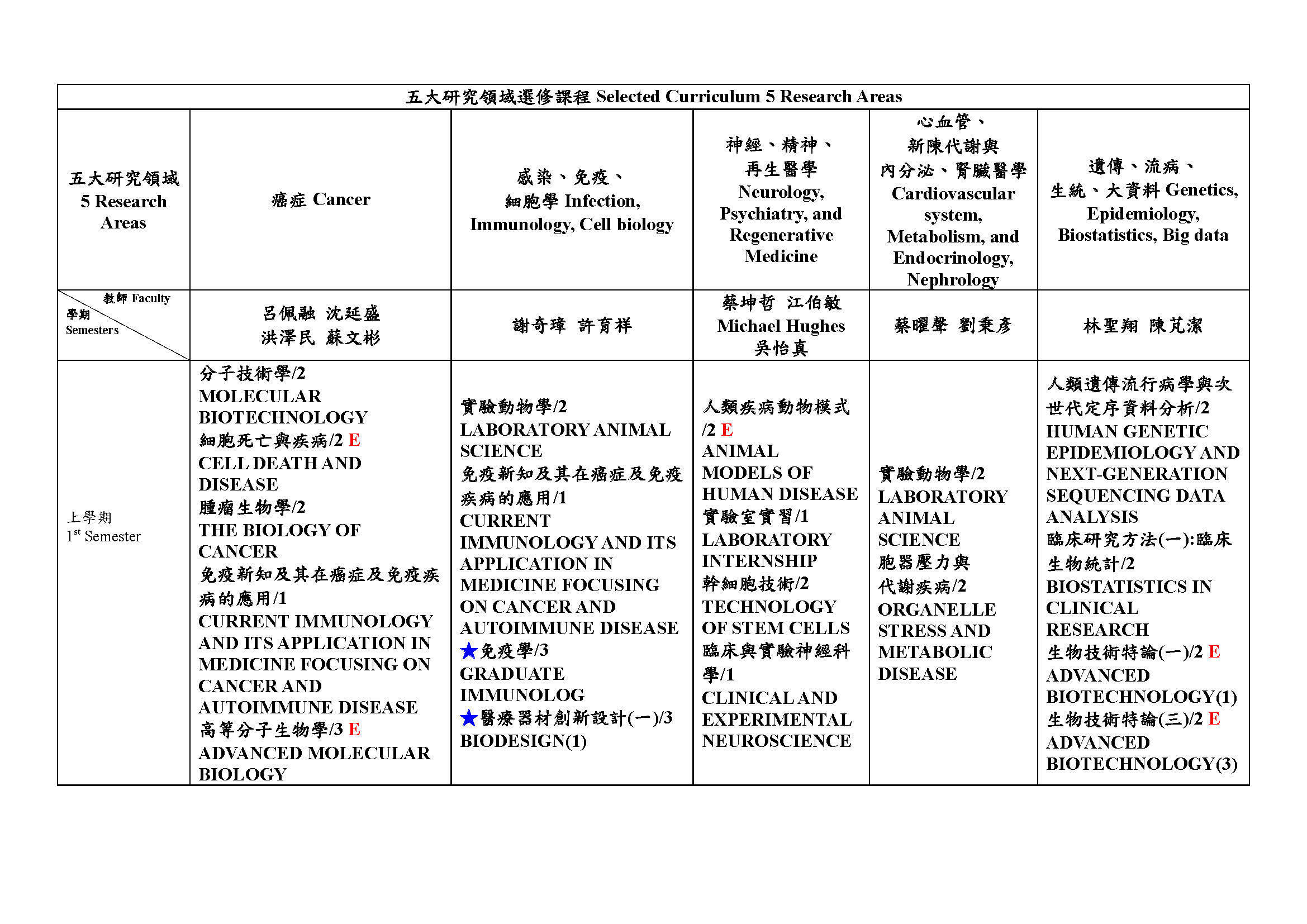 110 selected course1